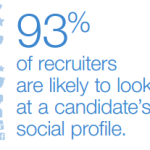 [study] How important your social media profiles have become for your career